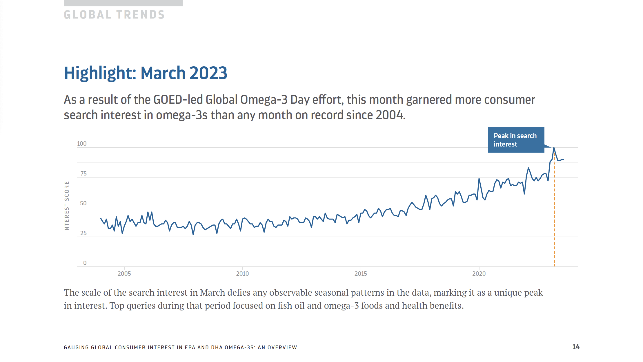 Global Omega 3 Day